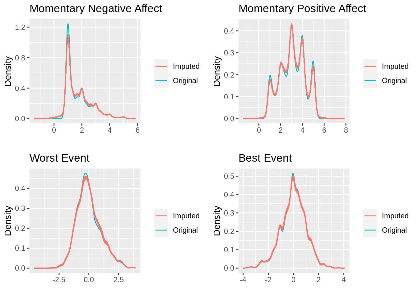 Bayesian Multilevel Model with Missing Data Complete Workflow (Part 2 of 3)