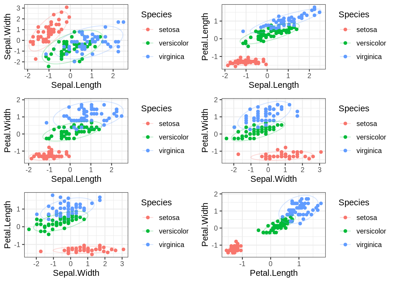 A Rose by Any Other Name: Statistics, Machine Learning, and AI (Part 1 of 3)